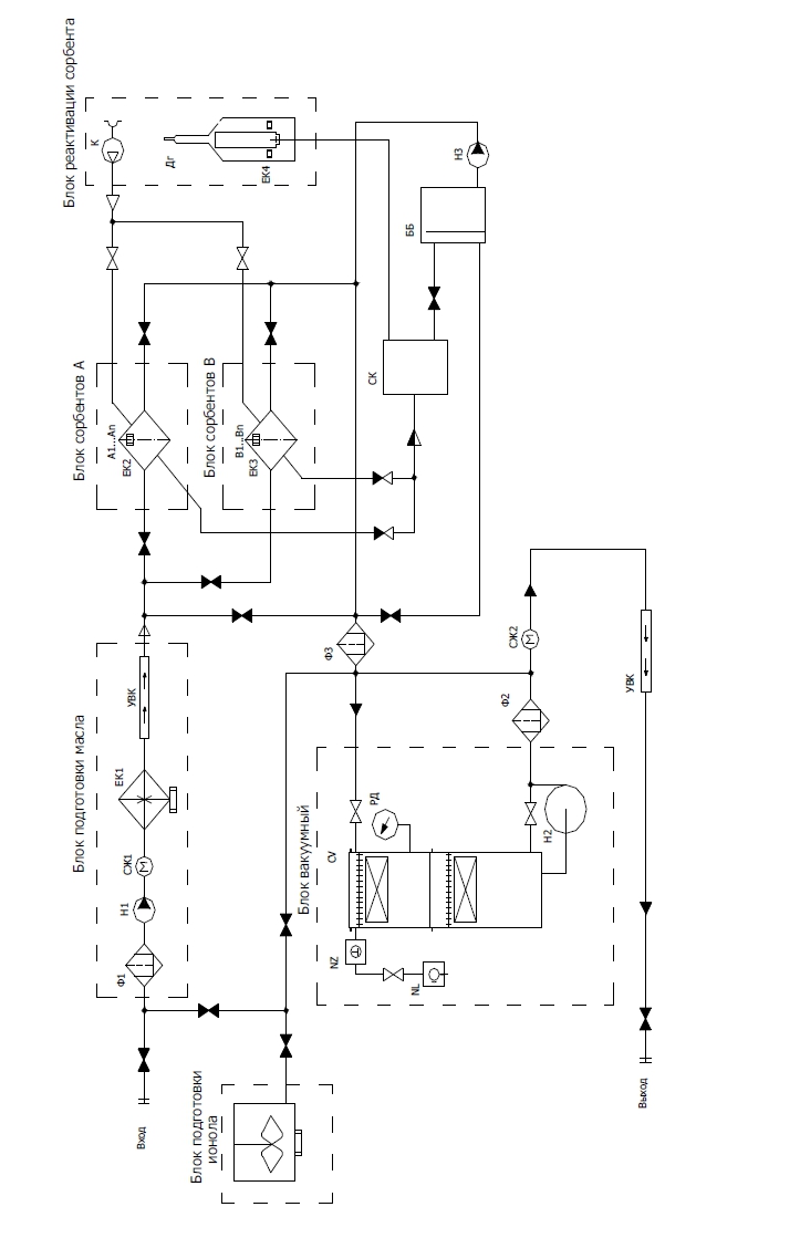 Схема функциональная установки серии ЭТМА УРТМ